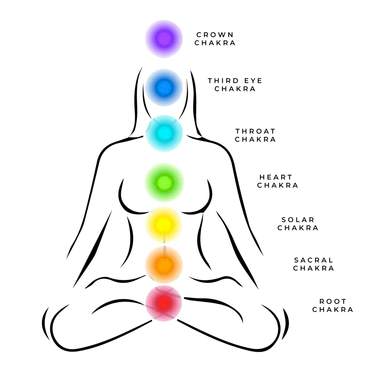 CHAKRAS